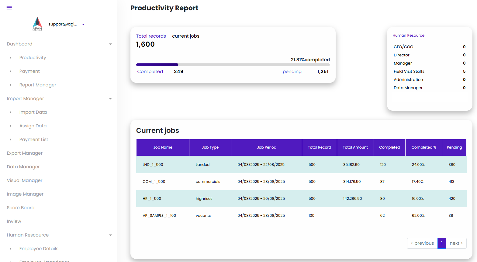 APAN Productivity Dashboard